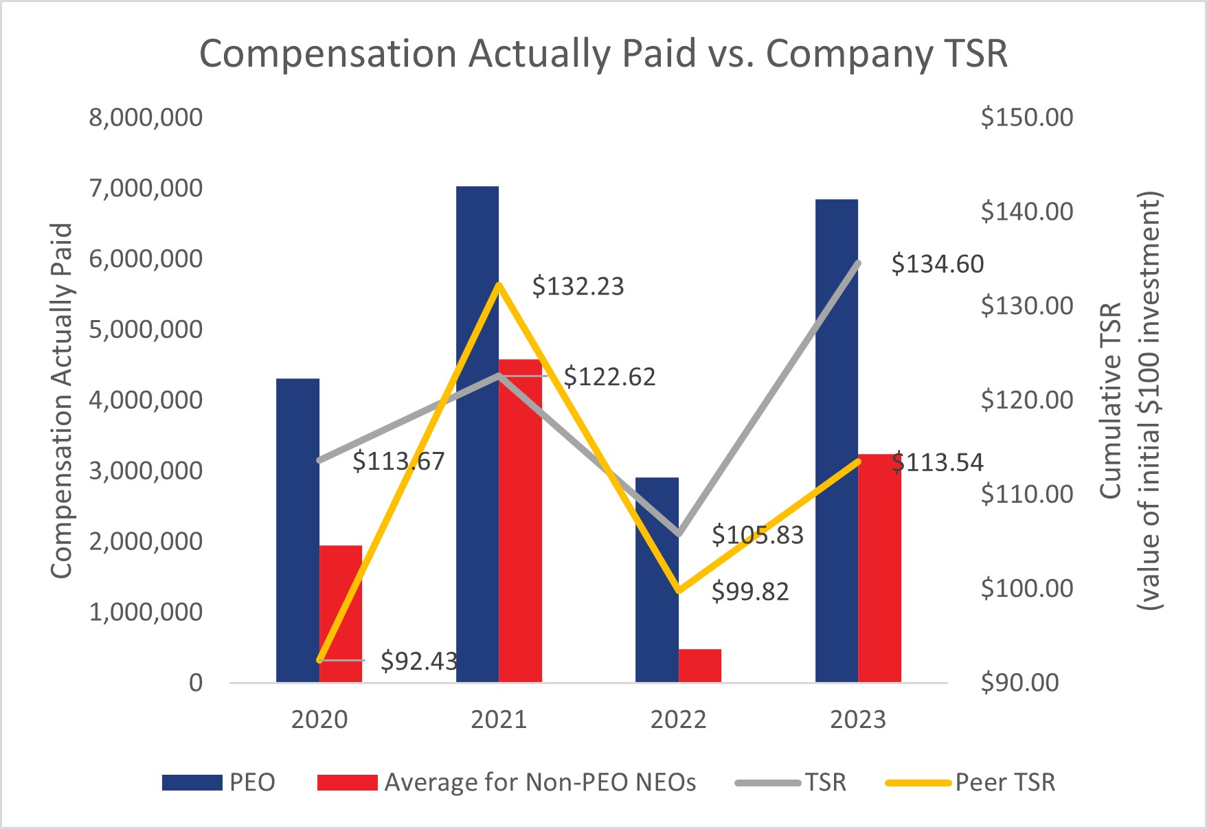 Comp Actually Paid v TSR.jpg